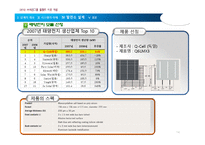 [플랜트 설계 공학] 10MW 태양광 발전소 설계-14
