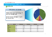 [플랜트 설계 공학] 10MW 태양광 발전소 설계-16