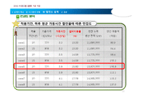 [플랜트 설계 공학] 10MW 태양광 발전소 설계-20