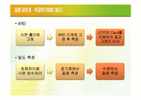 [신소재 공학] Sn sintering-분말 압축성형 및 소결에 따른 조직검사-13
