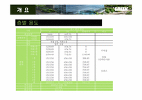 [건축공학] 판교테크노벨리 친환경 office 사업제안서-6