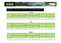 [건축공학] 판교테크노벨리 친환경 office 사업제안서-10