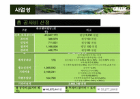[건축공학] 판교테크노벨리 친환경 office 사업제안서-15