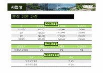 [건축공학] 판교테크노벨리 친환경 office 사업제안서-17