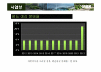 [건축공학] 판교테크노벨리 친환경 office 사업제안서-20
