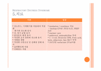 [간호학] 호흡장애증후군(Respiratory Distress Syndrome) 아동간호 사례연구-9