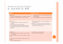 [간호학] 호흡장애증후군(Respiratory Distress Syndrome) 아동간호 사례연구-13