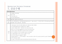 [간호학] 호흡장애증후군(Respiratory Distress Syndrome) 아동간호 사례연구-15