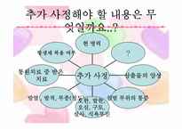 [성인간호] 골수염(Osteomyelites) PBL 사례보고서-8