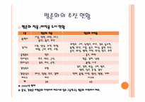 [교육행정] 고교 평준화 제도와 고교 선택제-8