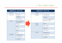 [교육행정 및 경영] 고교 평준화 제도-19