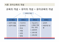 [교육행정 및 교육경영] 유아교육 정책 문제점 및 미래 발전방향-3