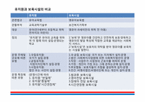 [교육행정 및 교육경영] 유아교육 정책 문제점 및 미래 발전방향-5