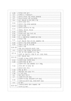 두영농장 레포트-4