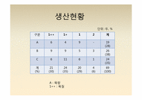보경농장 현재와 미래-9