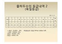 보경농장 현재와 미래-11