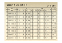 보경농장 현재와 미래-13