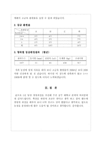 영농일지 레포트-3