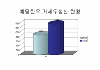 예당한우 현황 레포트-3