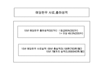 예당한우 현황 레포트-4