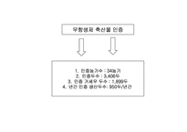 예당한우 현황 레포트-5