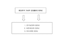 예당한우 현황 레포트-6