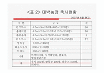 축산보고서(대박농장이 있기까지)-7