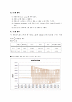 기초진동실험 레포트-6