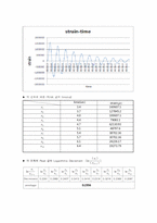 기초진동실험 레포트-10