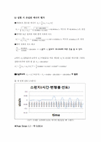충격흡수실험 레포트-6