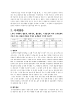 이랜드 조직구조 및 조직설계, 마케팅 전략, 기업분석-10