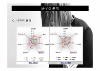 엠비오(mvio) 경영사례및 마케팅전략분석 파워포인트-10