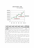 인터넷실명제에 대한 나의 의견 및 대책 방안, 인터넷실명제의 순기능과 역기능, 인터넷실명제의 발생배경 및 유형-4