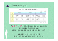 꽃을든남자 해외진출위한 글로벌마케팅전략 파워포인트-13