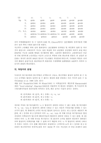 [국어굴절][영어굴절][독일어굴절]국어 굴절 범주, 국어 굴절과 굴절론, 국어 굴절과 굴절법, 국어 굴절과 핵이동, 영어 굴절, 독일어 굴절-11