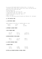국어 동의어 개념,유형, 국어 동의어와 다의어, 국어 동의어 원인, 국어 동의어 문제점, 중국어 동의어 특징, 중국어 동의어 지도사례 분석-3