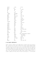 국어 동의어 개념,유형, 국어 동의어와 다의어, 국어 동의어 원인, 국어 동의어 문제점, 중국어 동의어 특징, 중국어 동의어 지도사례 분석-10
