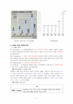 닌텐도의 성공전략-3