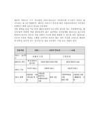아동복지 사업의 기능과 유형-2