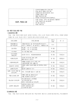 지역아동센터 연간사업계획서-8