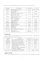 지역아동센터 연간사업계획서-9