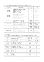 지역아동센터 연간사업계획서-10