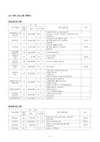 지역아동센터 연간사업계획서-11
