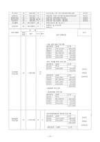 지역아동센터 연간사업계획서-12