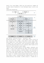 이랜드 BSC사례분석-7