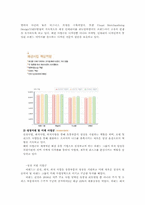 [다국적 기업론] 이랜드 진출국가와 현재 진출 상태-9