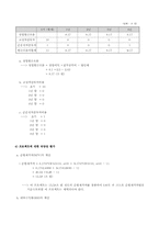 [재무관리] 포스코의 대우인터내셔널 인수 프로젝트 타당성 분석사례-2