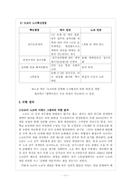 [노사관계론] 2007년 이랜드 비정규직 사태-13