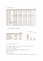 파라다이스 워커힐 카지노의 경영전략 및 문제점 등의 개선방안-4