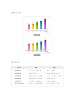 [인적자원관리] 유한킴벌리 분석-5